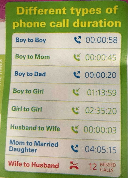 Funny Friday: Phone call duration - Happy, Healthy & Prosperous